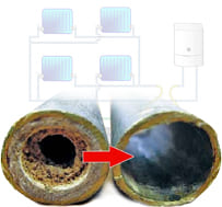 Промывка систем отопления и ГВС